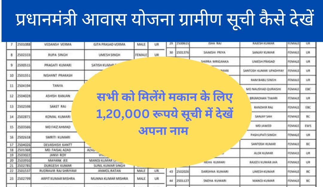 प्रधानमंत्री आवास योजना ग्रामीण सूची | पीएम आवास योजना में अपना नाम कैसे चेक करें 1 प्रधानमंत्री आवास योजना ग्रामीण सूची