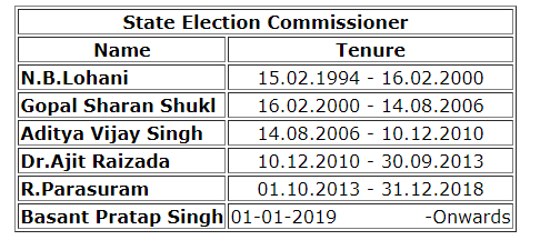 MP Election Commissioner