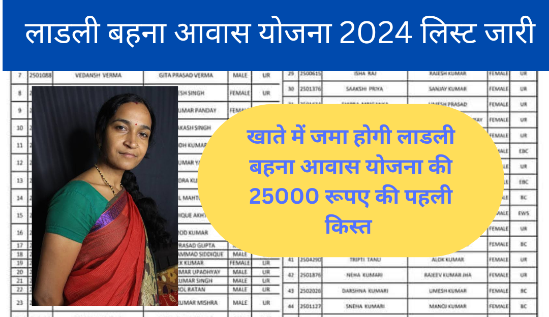 लाडली बहना आवास योजना 2024