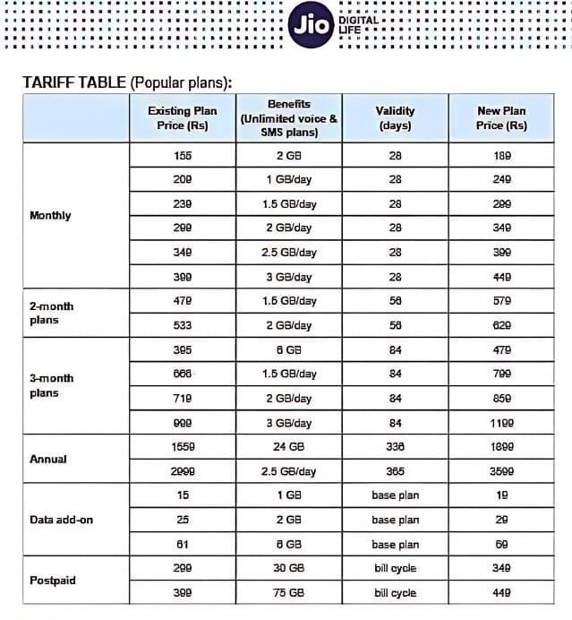 reliance jio recharge plans
